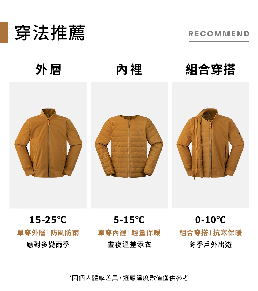 Timberland 三合一外套