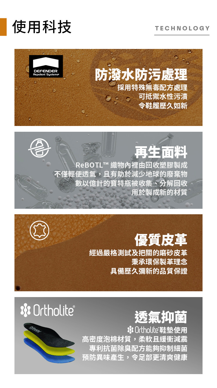 使用科技DEFENDERRepellent SystemsTECHNOLOGY防潑水防污處理採用特殊無毒配方處理可抵禦水性污漬令鞋履歷久如新再生面料ReBOTLT 織物內裡由回收塑膠製成不僅輕便透氣,且有助於減少地球的廢棄物數以億計的寶特瓶被收集、分解回收用於製成新的材質 Ortholite®優質皮革經過嚴格測試及把關的磨砂皮革秉承環保製革理念具備歷久彌新的品質保證透氣抑菌 Ortholite 鞋墊使用高密度泡棉材質,柔軟且緩衝減震專利抗菌除臭配方能夠抑制細菌預防異味產生,令足部更清爽健康