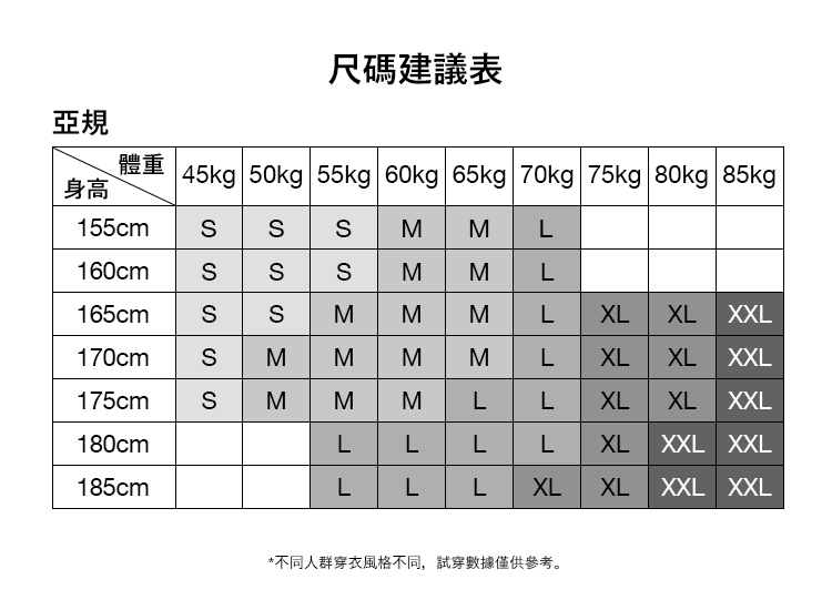尺碼建議表亞規體重身高45kg 50kg 55kg 60kg 65kg 70kg 75kg 80kg 85kg155cmL160cm MM L165cm S M M M LXLXLXXL170cm SMMMM LXLXLXXL175cm S MM MLLXLXL XXL180cmLLLLXLXXL XXL185cmLLLXLXLXXL XXL*不同人群穿衣風格不同,試穿數據僅供參考。