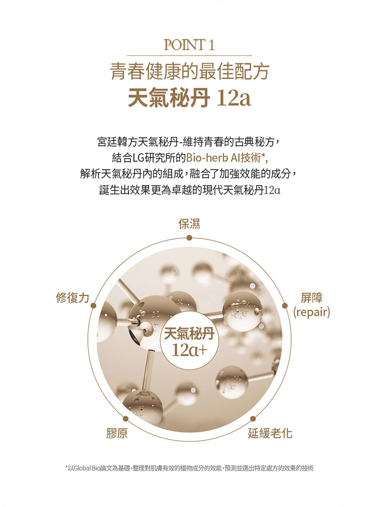 【Renew】天氣丹PRO光耀重生霜60ml